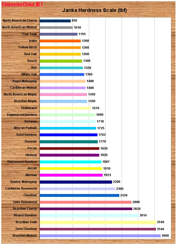 janka_hardness_chart.jpg