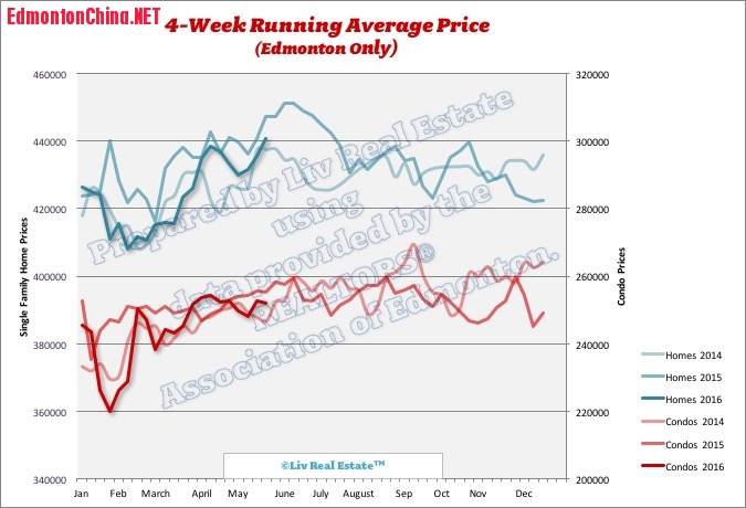 EdmontonHomePrices3.jpg