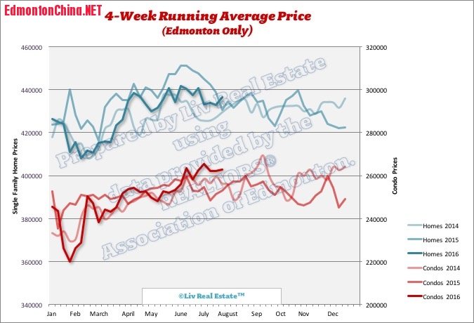 EdmontonHomePrices2.jpg