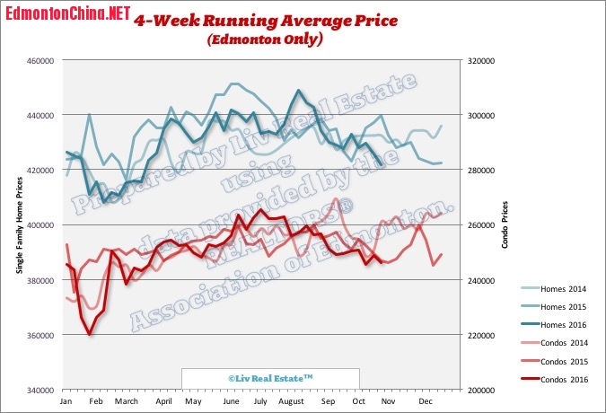 EdmontonHomePrices2.jpg