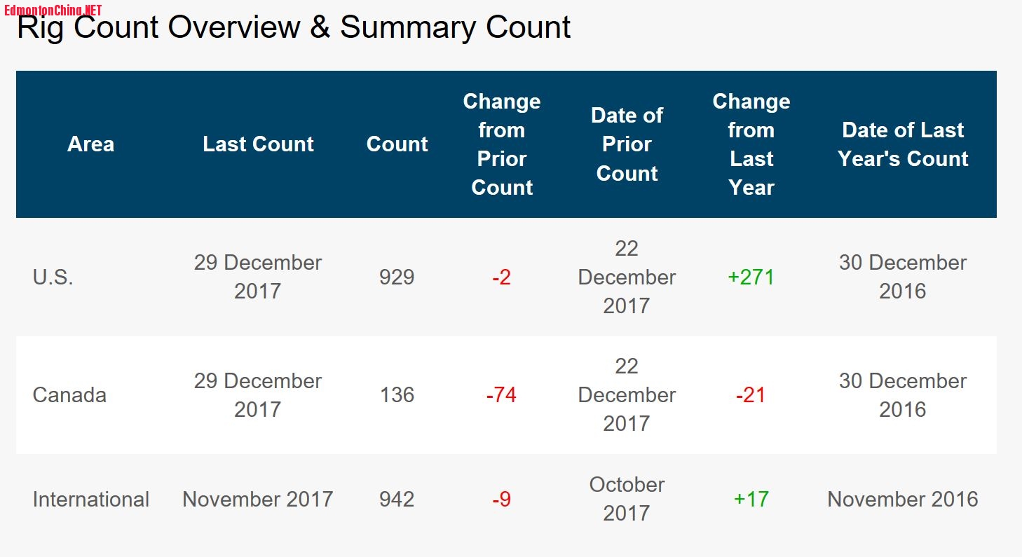 rig count29Dec.JPG